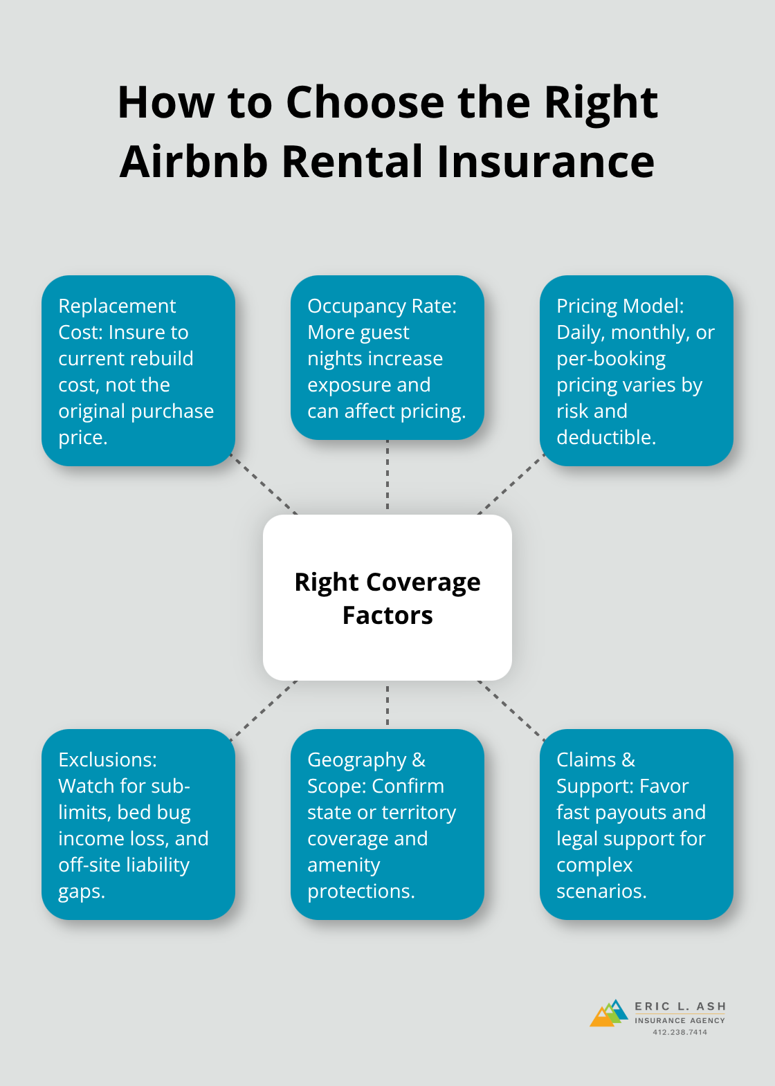 Key factors for selecting the right short-term rental insurance policy - Airbnb rental insurance