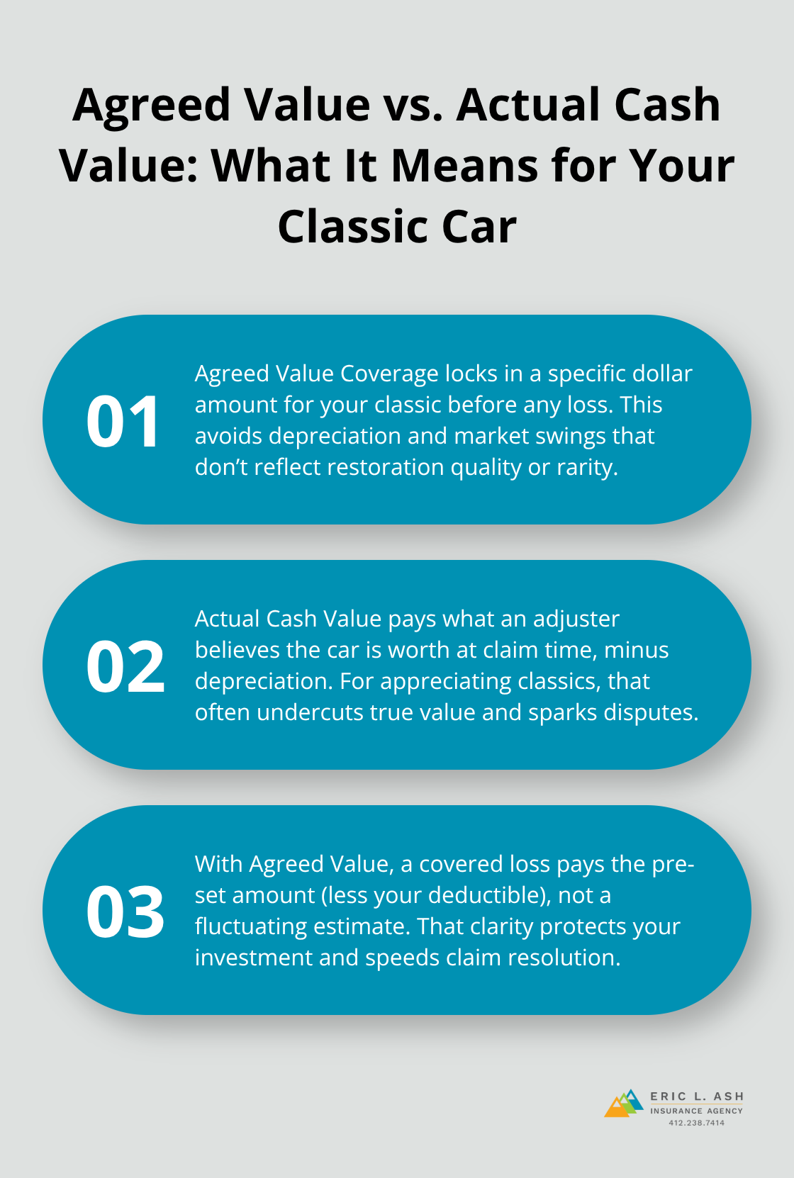 Three key differences between agreed value coverage and actual cash value for classic cars - Classic car insurance PA