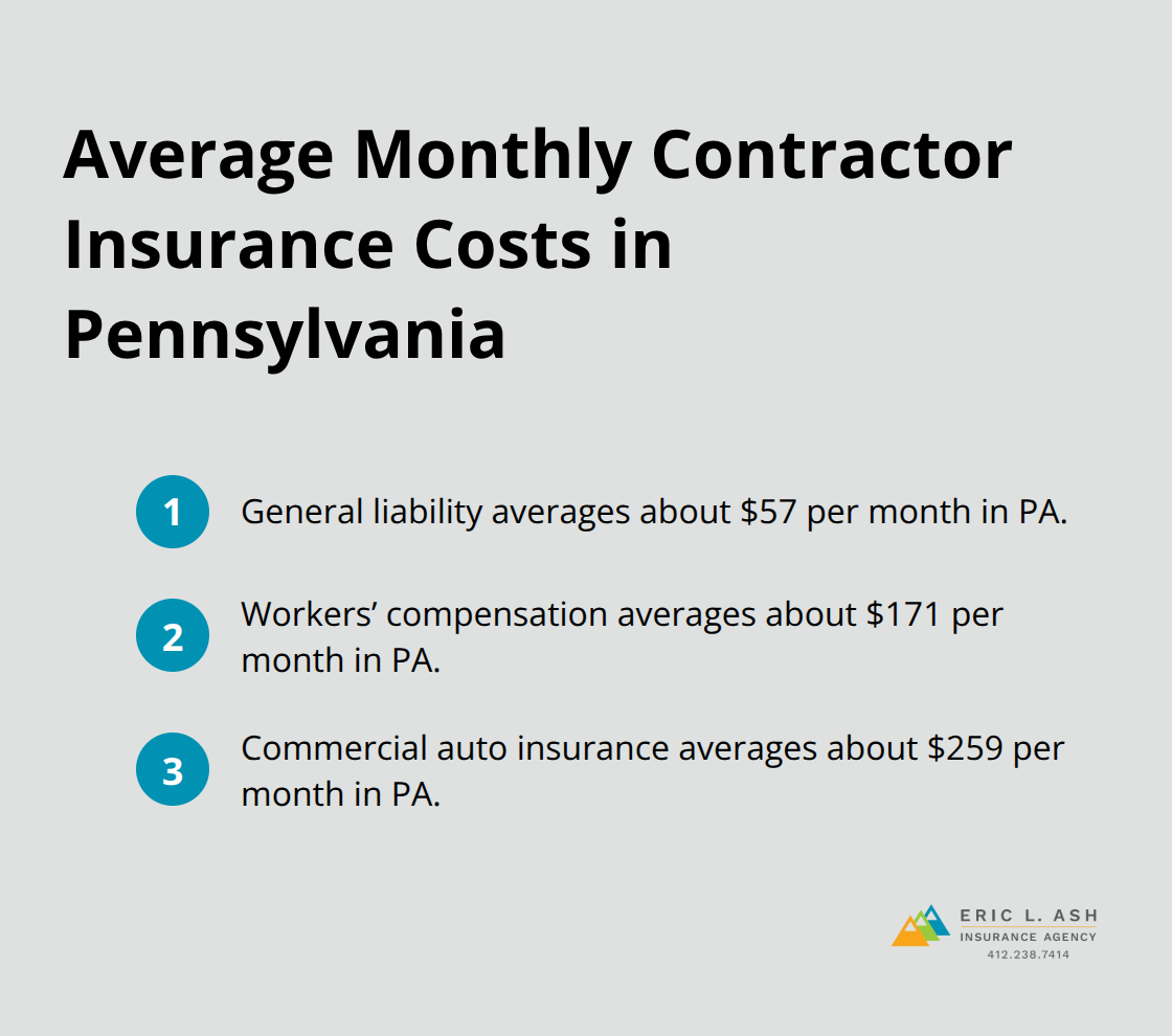 Average monthly costs for general liability, workers’ compensation, and commercial auto insurance for PA contractors.