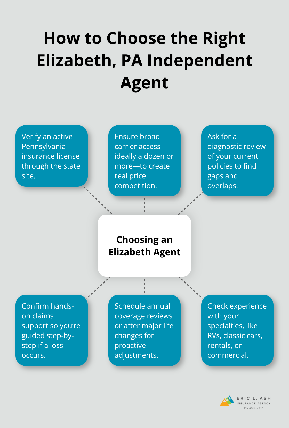 Key criteria for selecting a local independent insurance agent