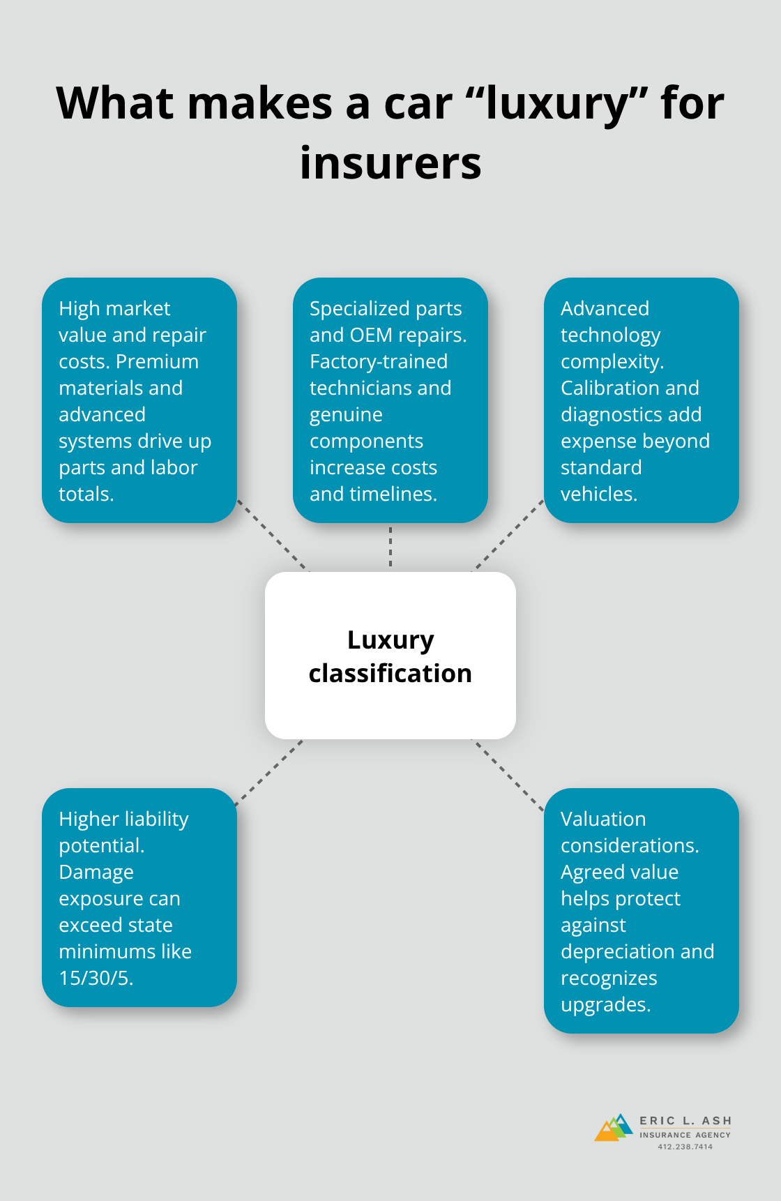 Key factors insurers use to classify luxury vehicles for insurance purposes - Luxury auto insurance Pennsylvania
