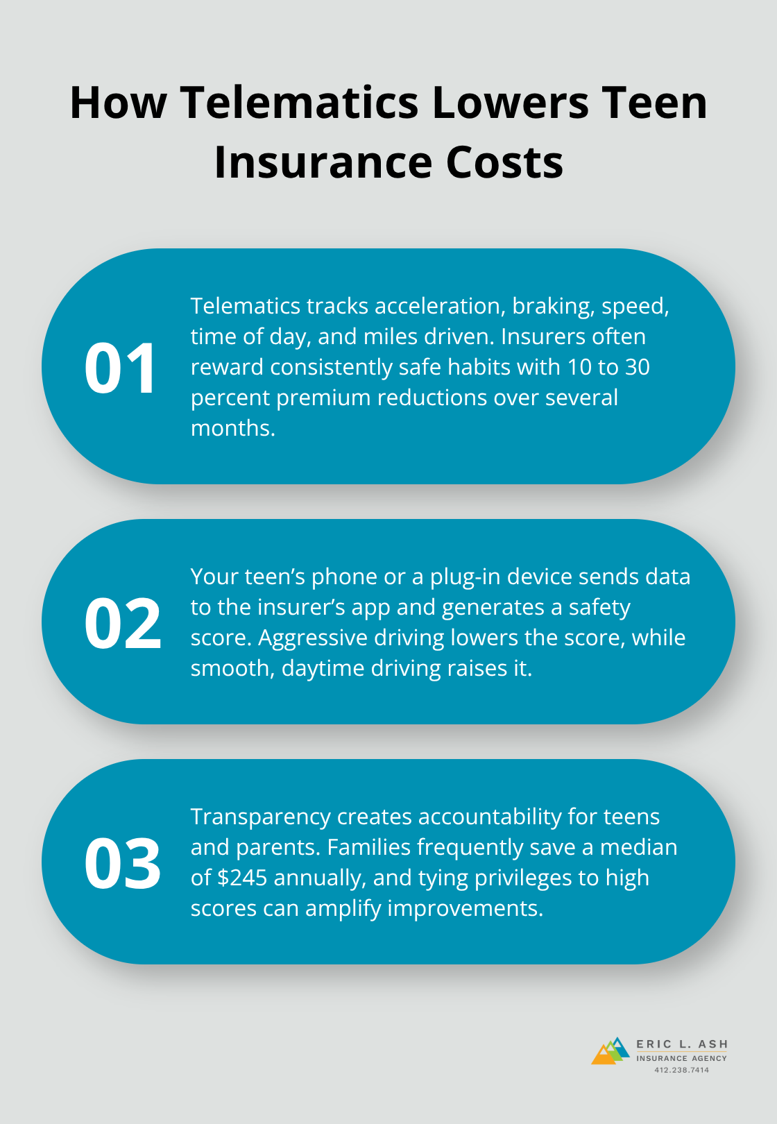 Three ways telematics programs reduce premiums and improve teen driving - PA teen driver insurance