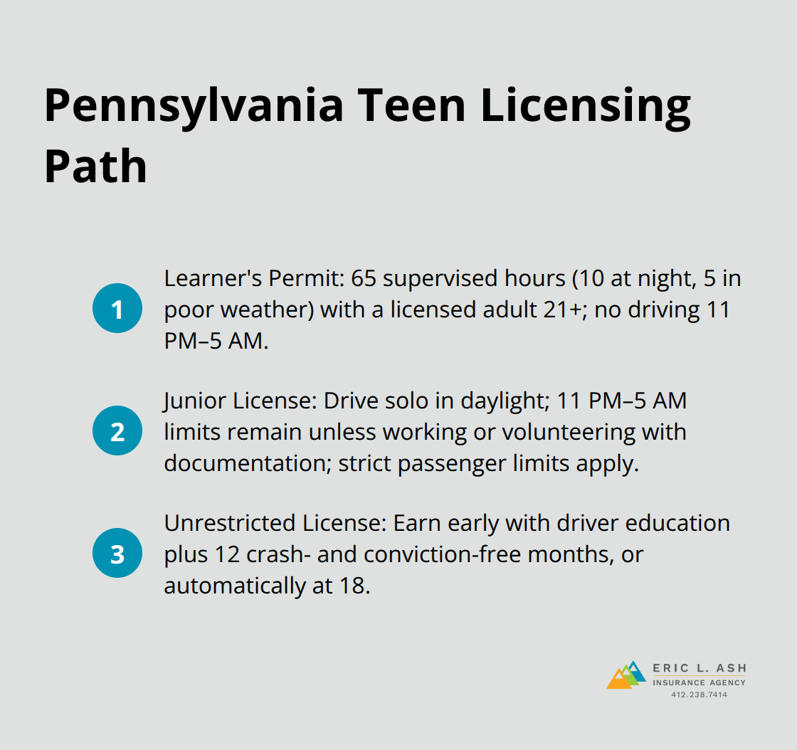 Three-step path for Pennsylvania teen driver licensing - PA teen driver policy