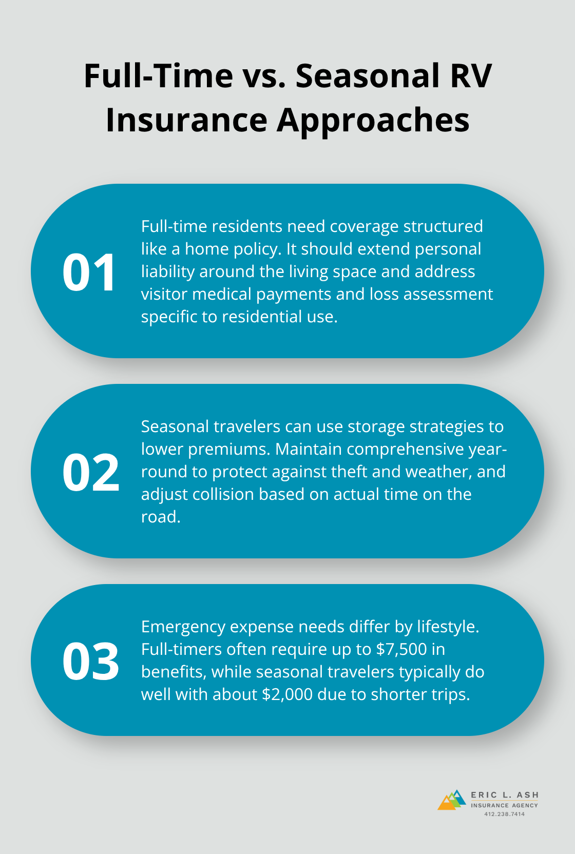 Three key differences between full-time and seasonal RV insurance strategies, including coverage and emergency expense limits.