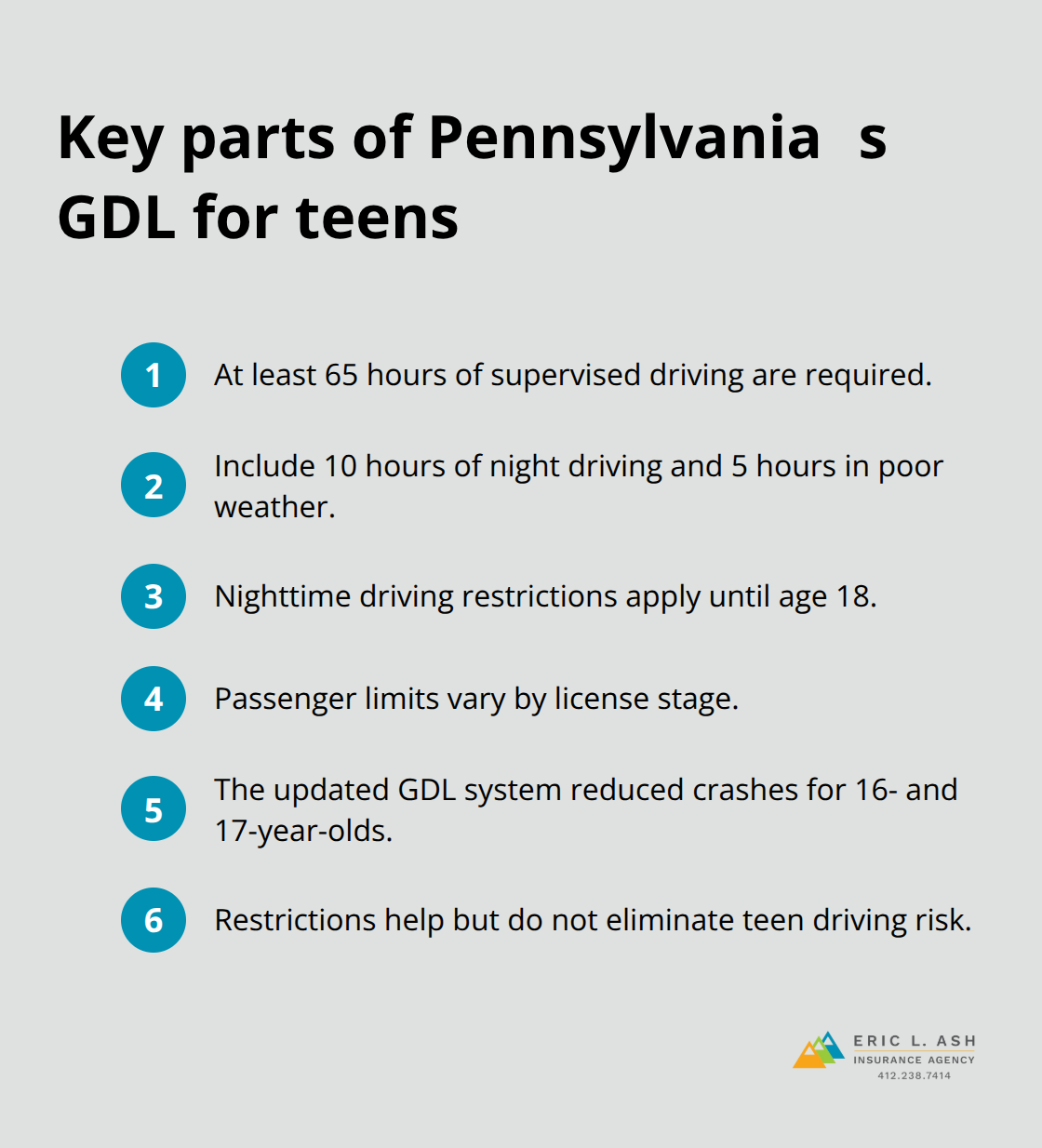 Compact list of Pennsylvania teen GDL requirements and effects - Teen driver policy alternatives