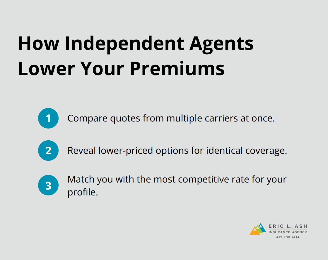 Compact list highlighting how independent agents reduce insurance costs.