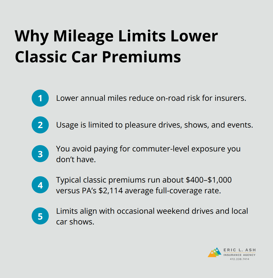 Key reasons mileage caps reduce premiums for Pennsylvania classic car insurance.