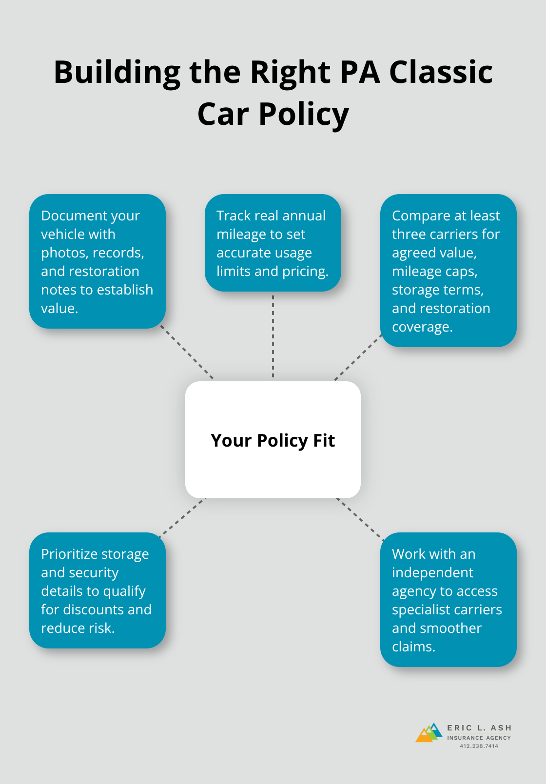 Hub-and-spoke guide to selecting a Pennsylvania classic car insurance policy. - classic auto coverage PA