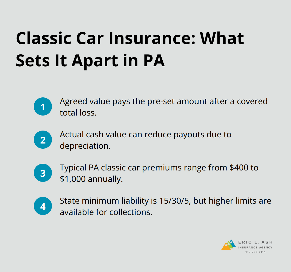 Compact list highlighting agreed value, cost range, and liability limits for Pennsylvania classic car insurance. - classic car coverage PA