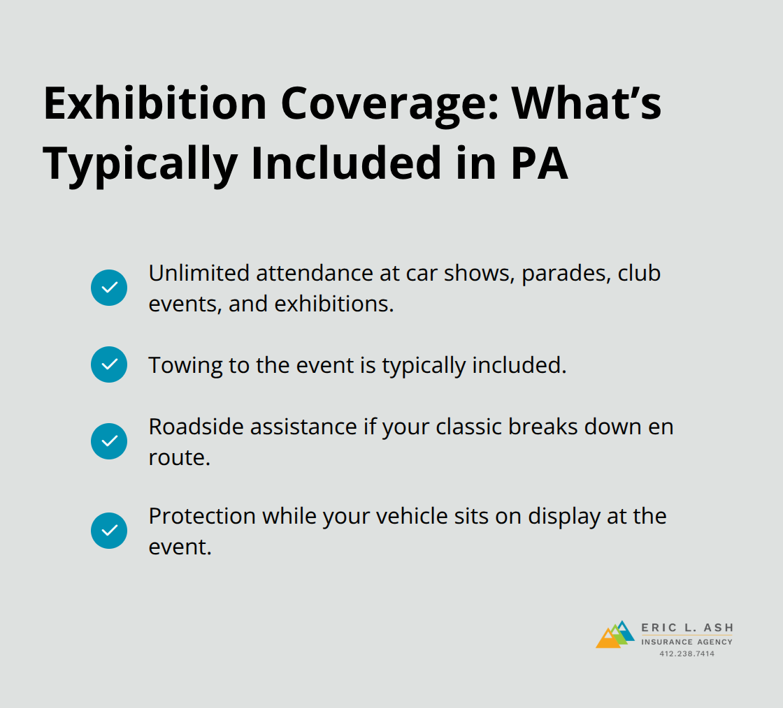 Checkmark list of benefits included with Pennsylvania classic car exhibition coverage. - classic car coverage PA