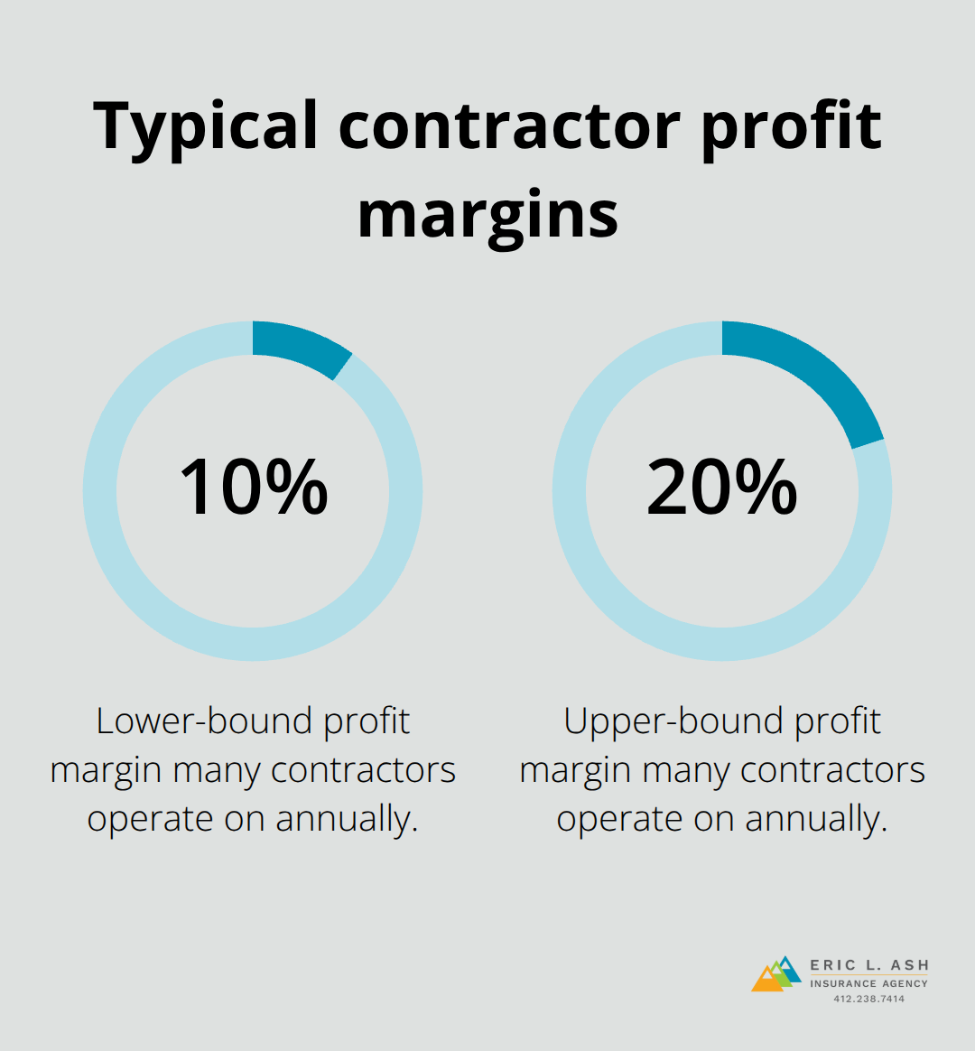 Profit margin range for many contractors - contractor general liability insurance