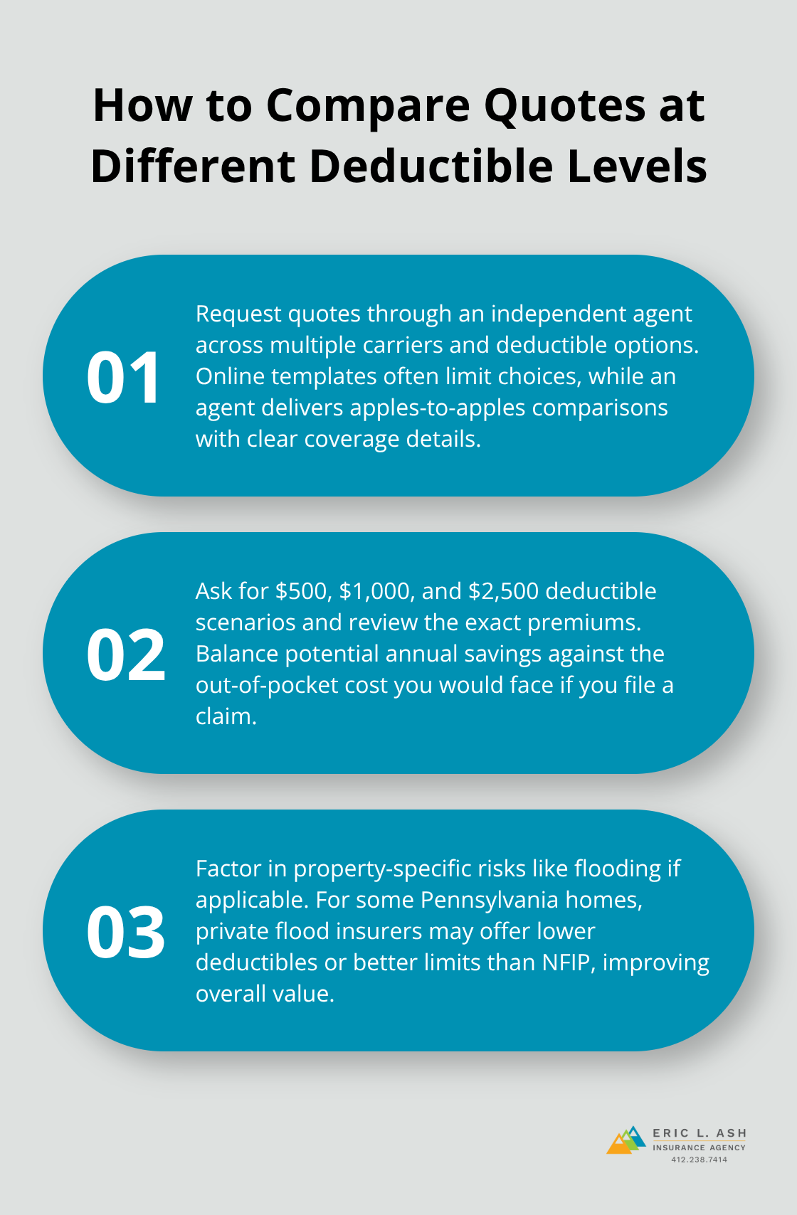 Three-step guide to getting and comparing insurance quotes across multiple deductibles - personal insurance options PA