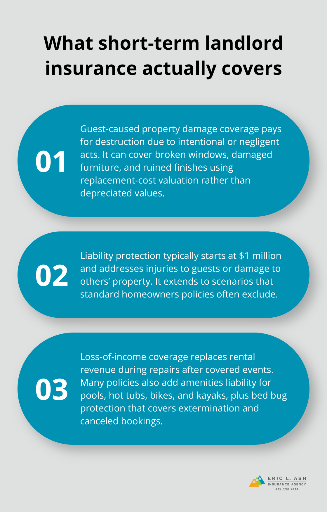 Three key coverage areas for short-term rental insurance visualized for U.S. property owners. - short term landlord insurance