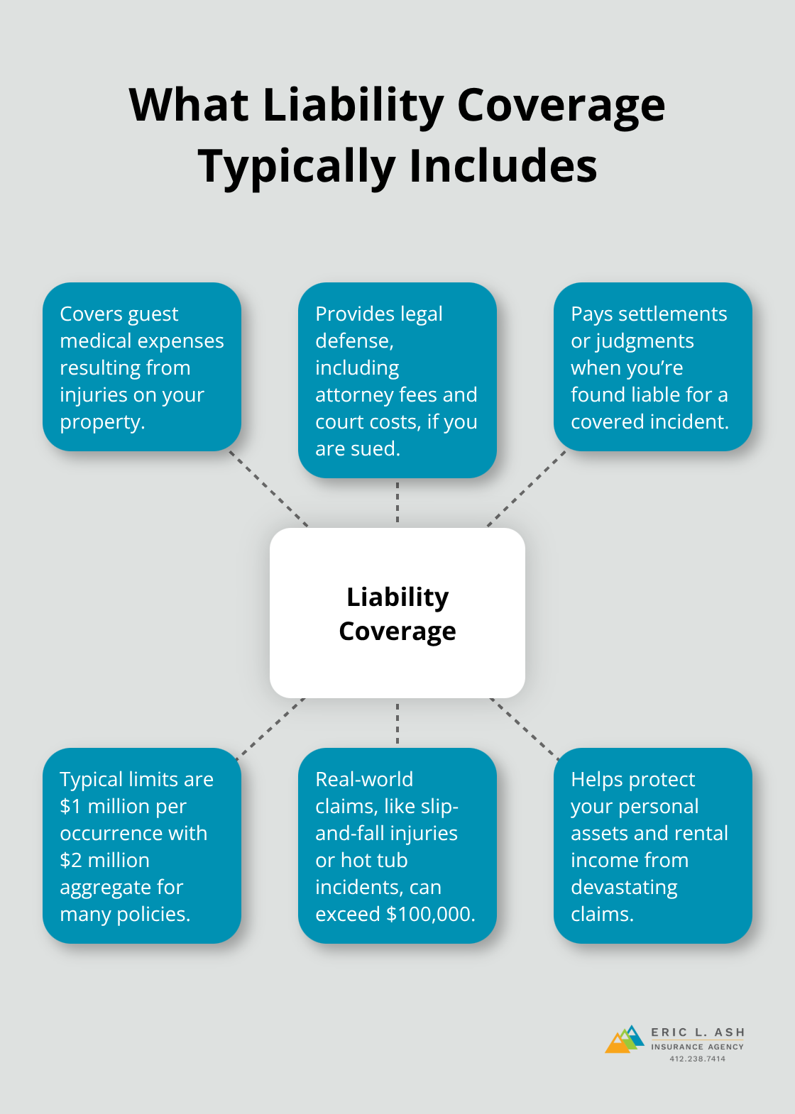 Overview of short-term rental liability coverage components for hosts in Pennsylvania - short term rental insurance
