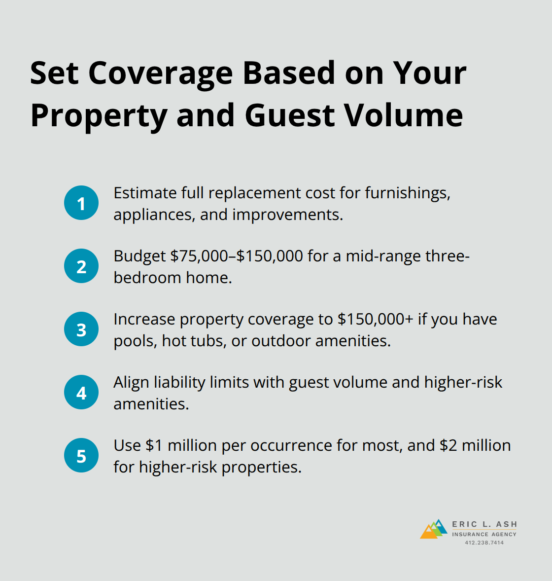 Compact guide to setting property and liability coverage for Pennsylvania short-term rentals - short term rental insurance
