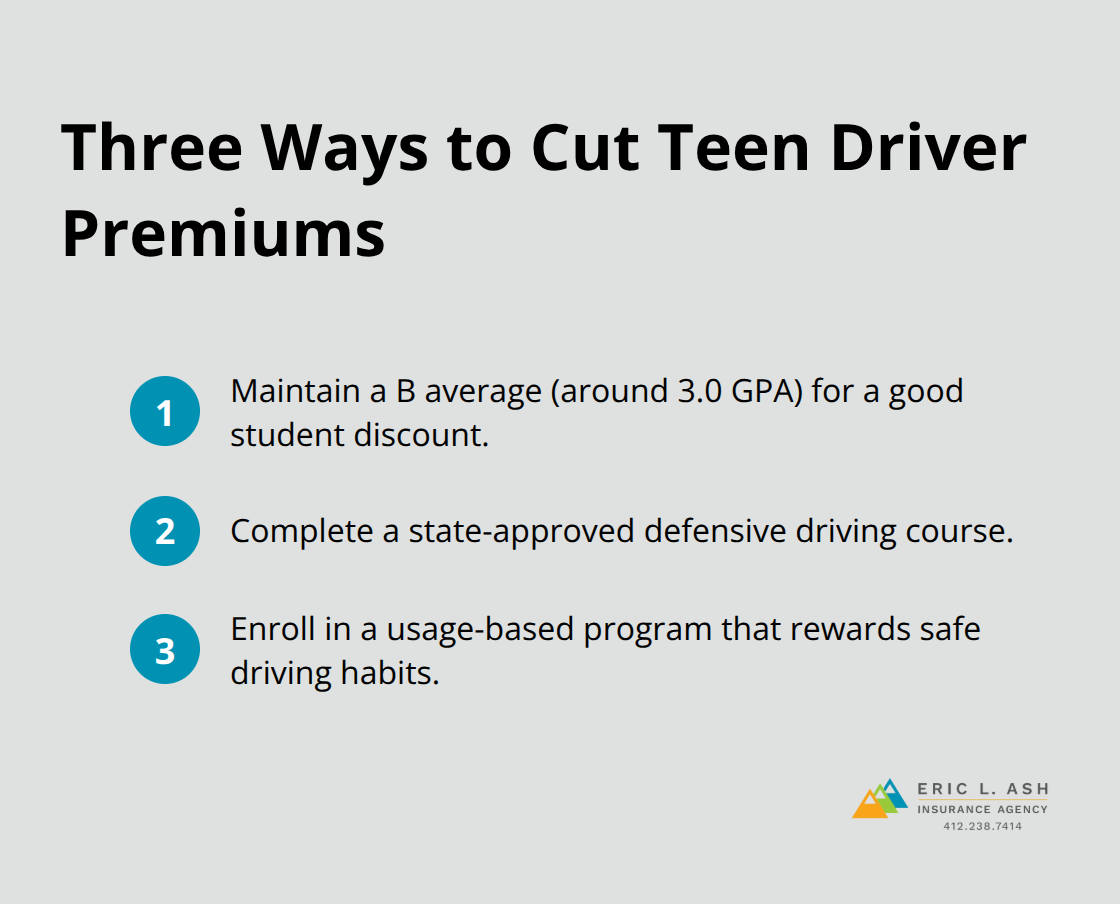 Compact list of three discount strategies for teen drivers. - teen driver vehicle coverage