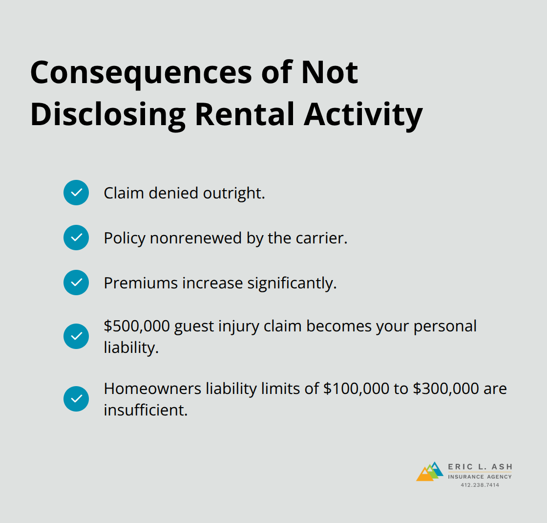 Checklist of outcomes when filing a claim without disclosing short-term rental use