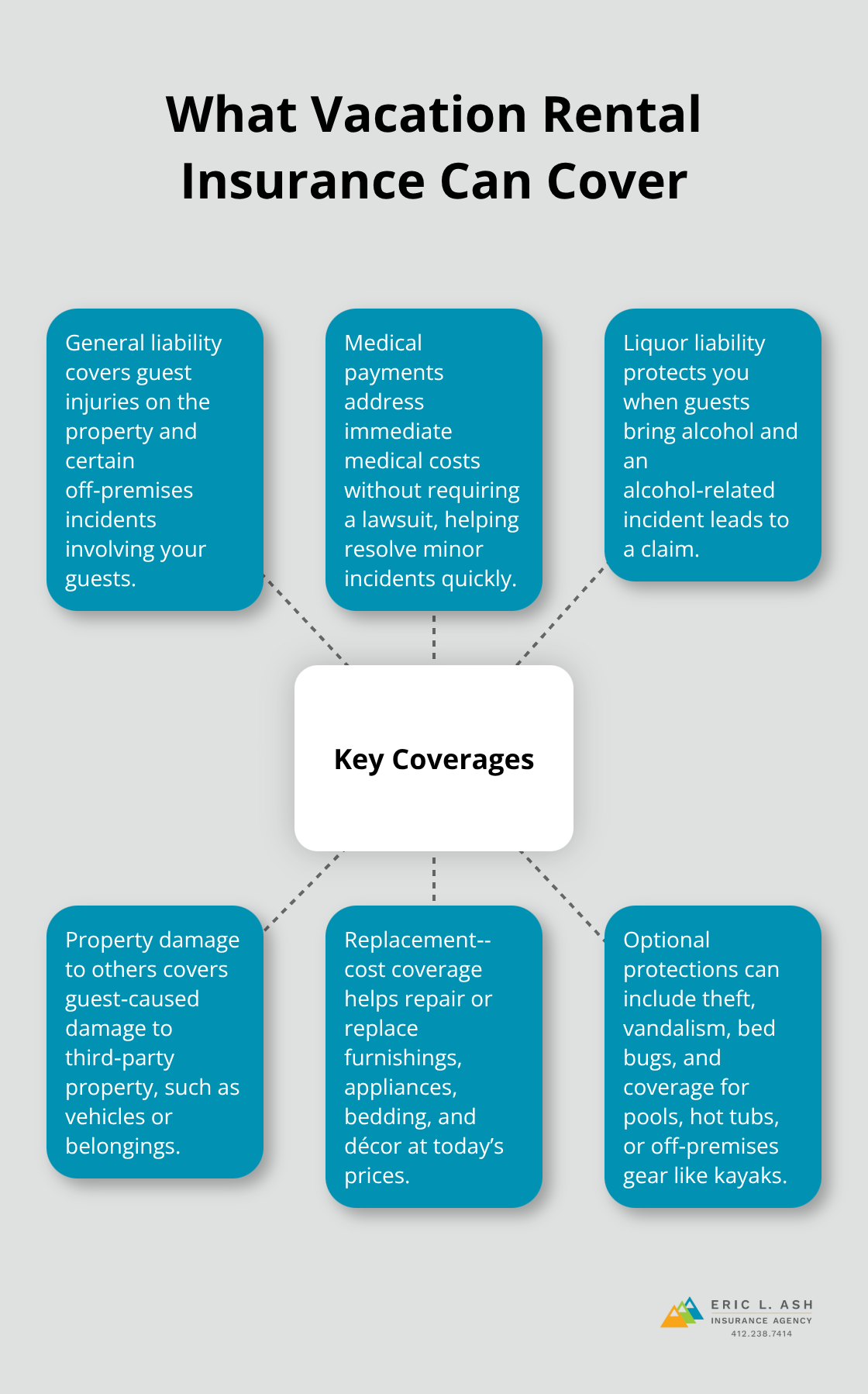 Core protections tailored to short-term rental operations